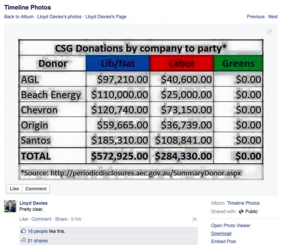 CSGdonations-by-party