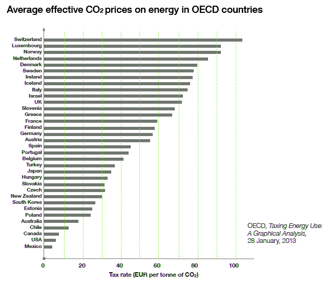 co2prices-2013