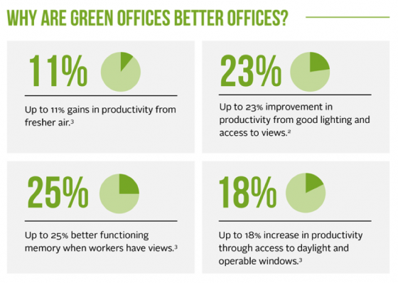 green-offices-better