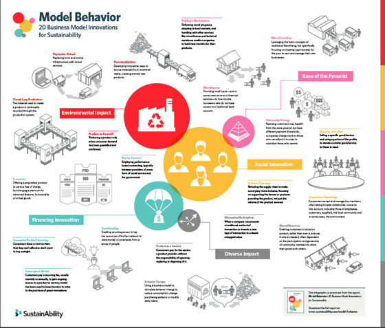 model_behavior_infographic5