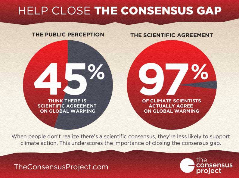 consensus-gap