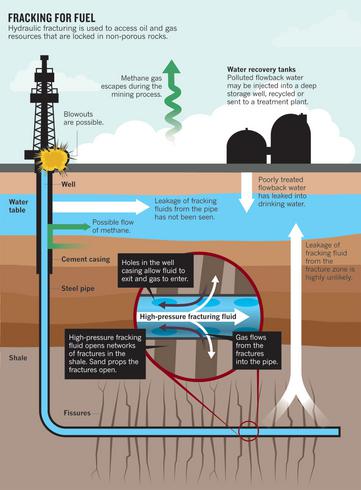 fracking_wells_western_wyoming