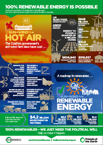 FoE-poster_renewables560