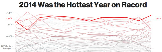 hottest-year-on-record2014_