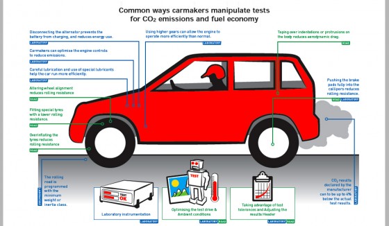 common-ways-to-manipulate-tests