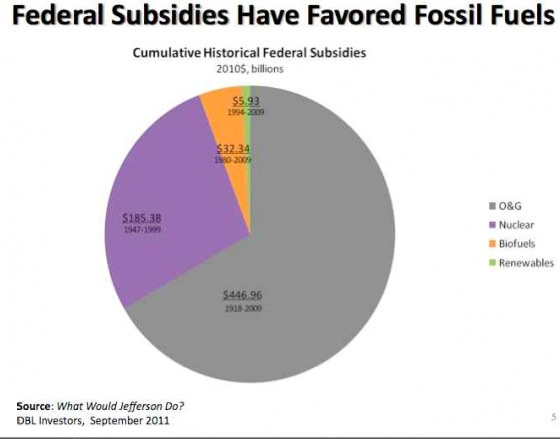 fossilfuel-subsidy-favour