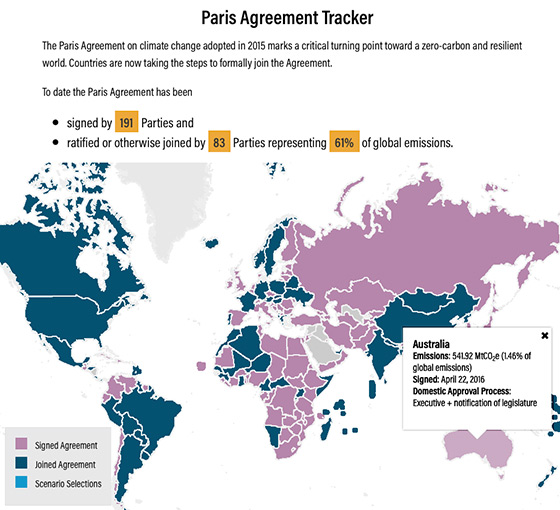 paris agreement tracker